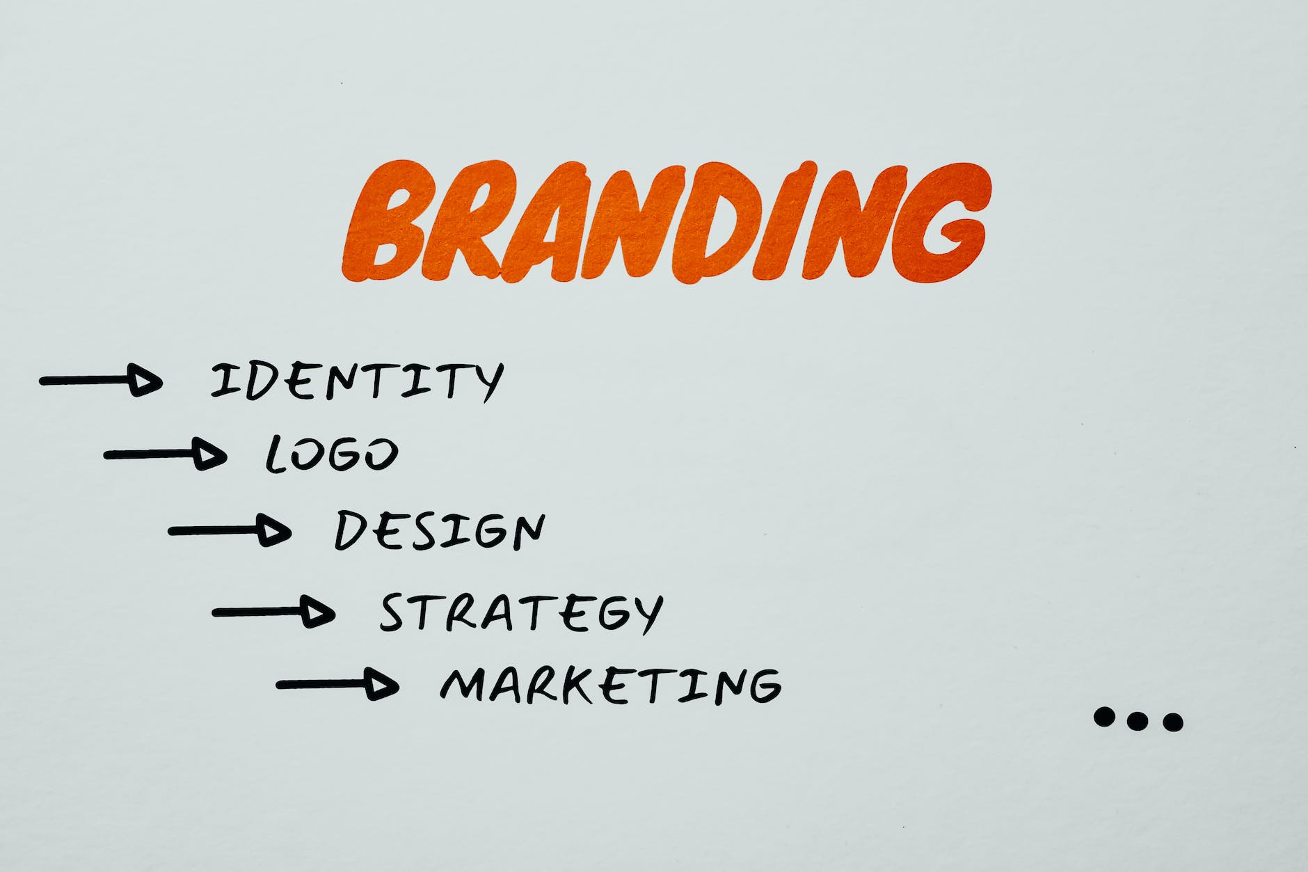 branding strategies in marketing